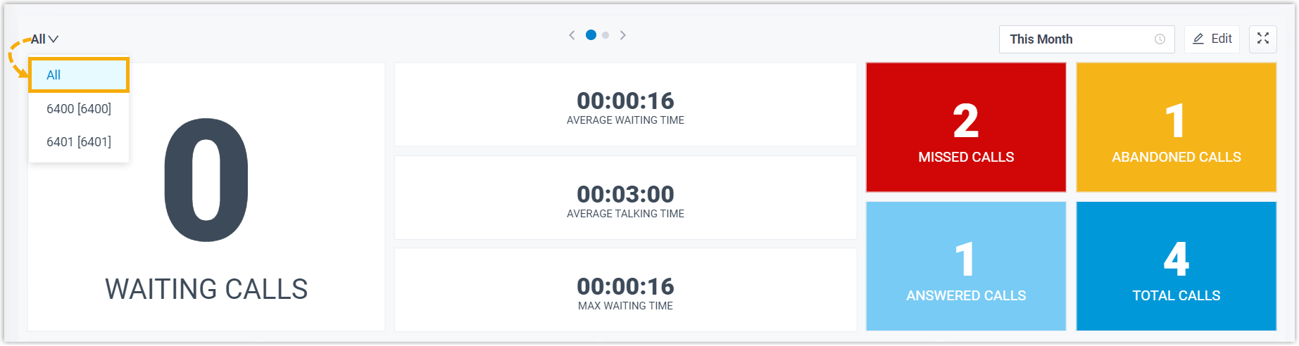 View Call Statistics - All Queue