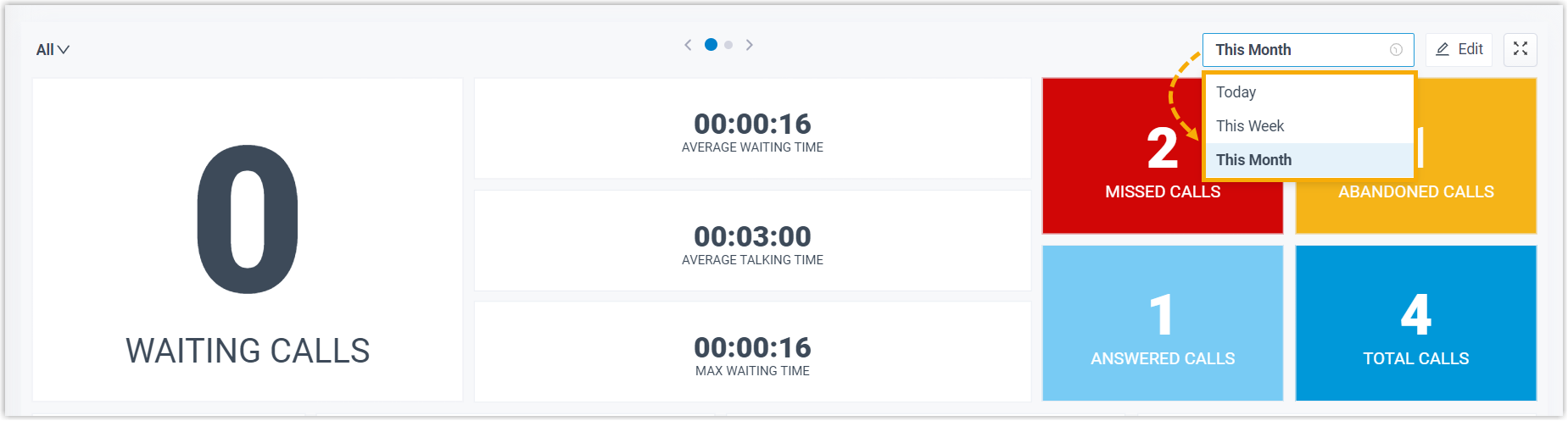 View Call Statistics - Select Date All Queue