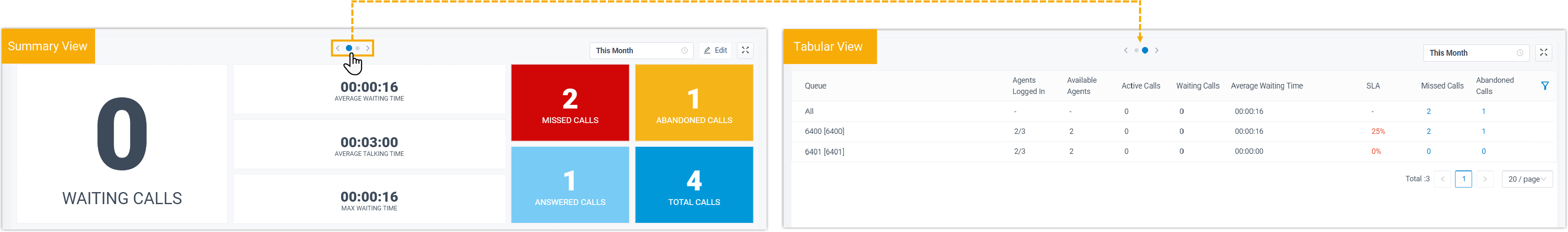 Wallboard - Switch View
